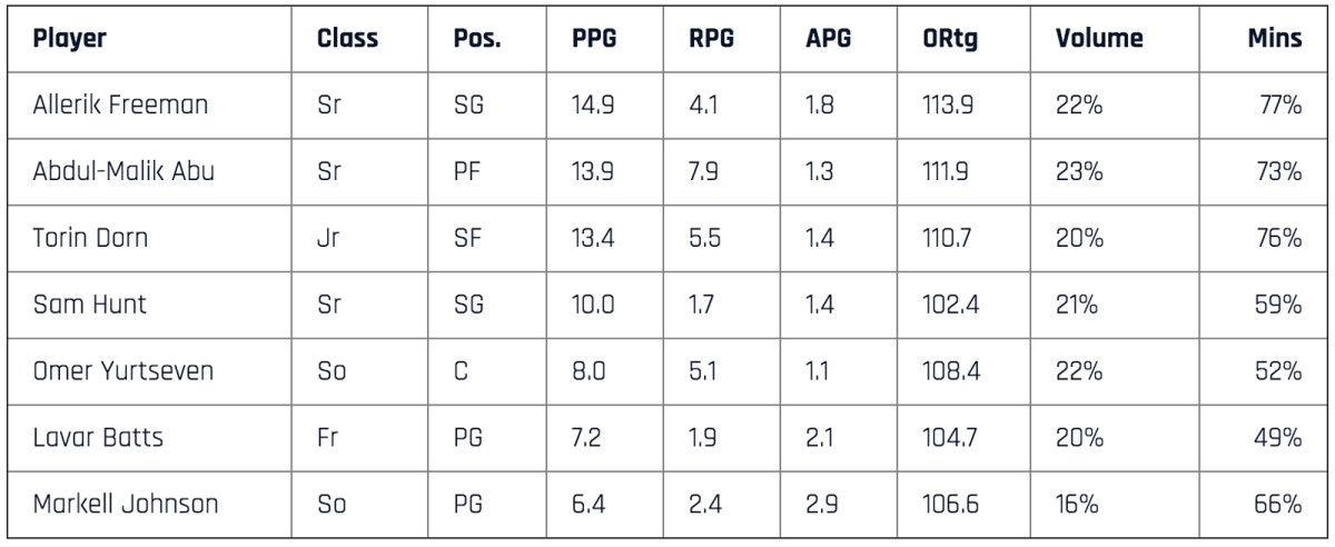 nc-state-table.jpg